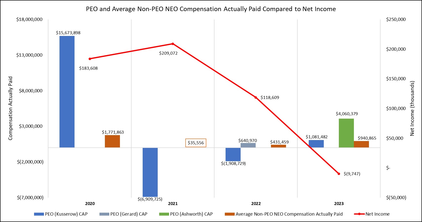 AMED Net Income 2023.jpg